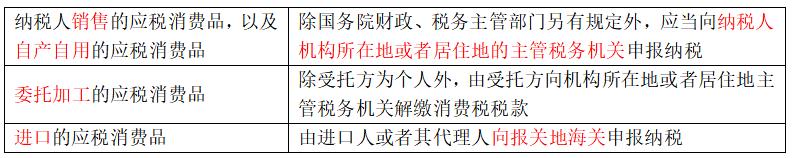 中级经济基础14章税收制度,中级经济师经济基础第十四章