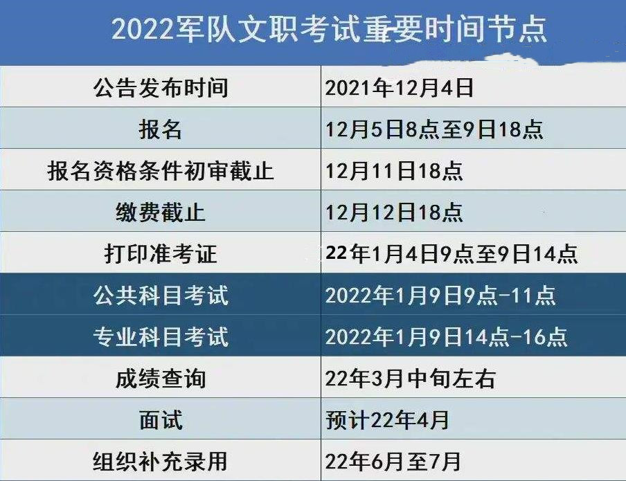 报部队文职2021年需要条件,解放军招聘文职人员要什么条件