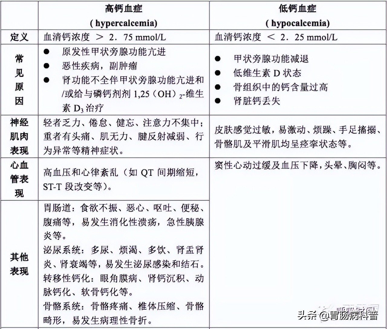 急诊医学操作流程图,急诊急救各种流程图