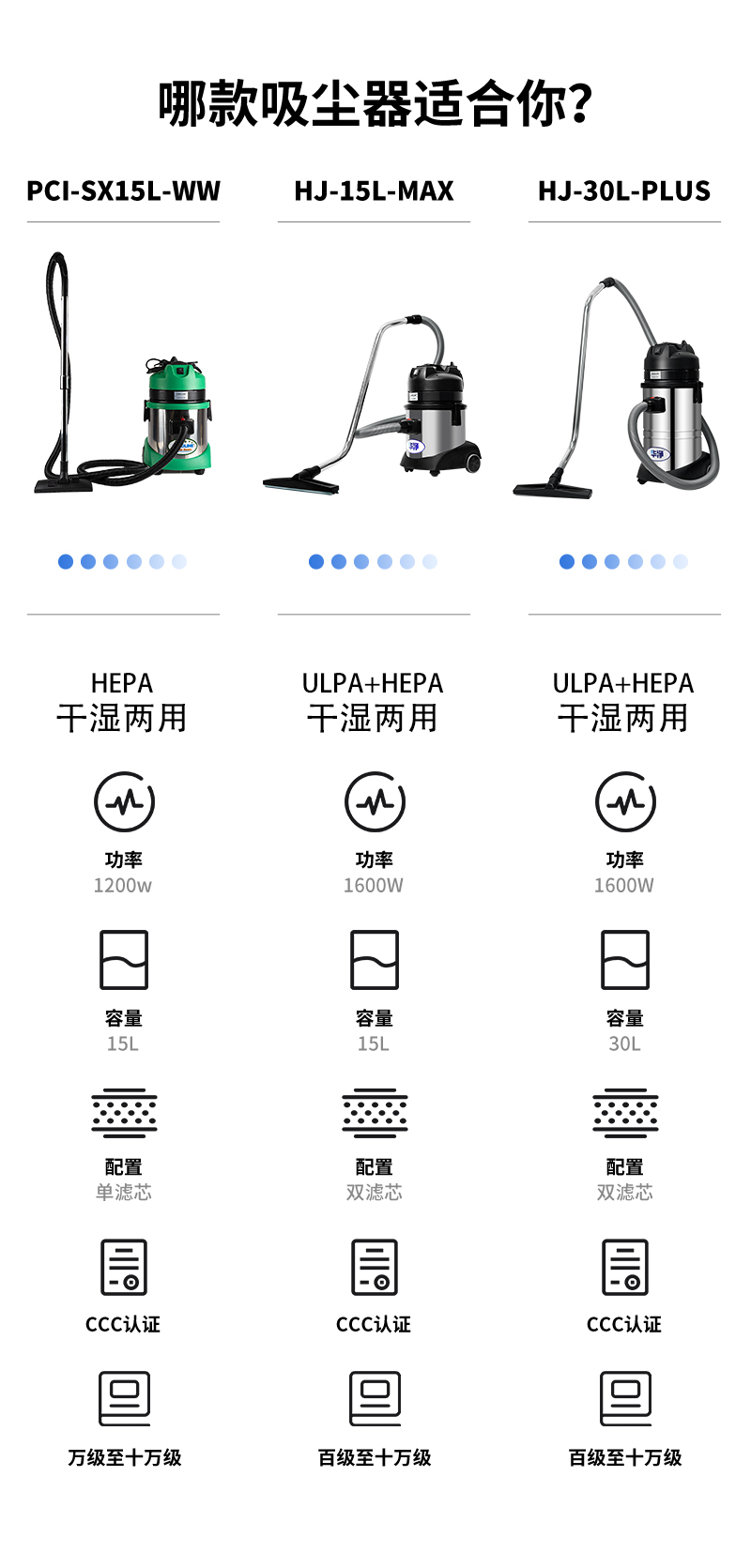 无尘车间吸尘器怎么样,车间粉尘吸尘器怎么选