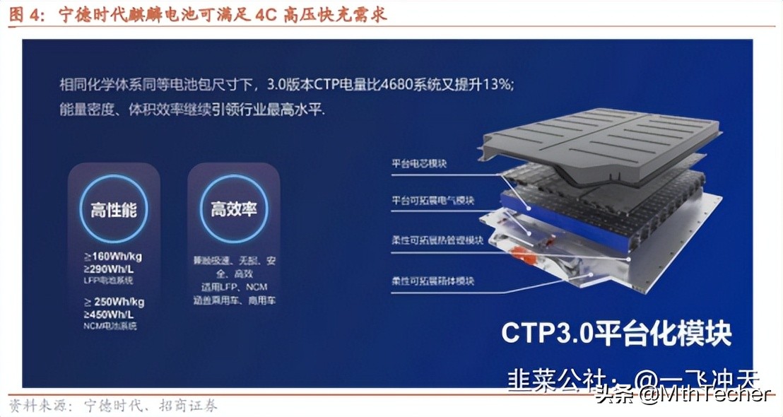 日丰股份超级充电全球领先,日丰股份有5g题材