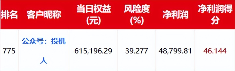 2023上半年期货,2023年上半年期货市场回顾
