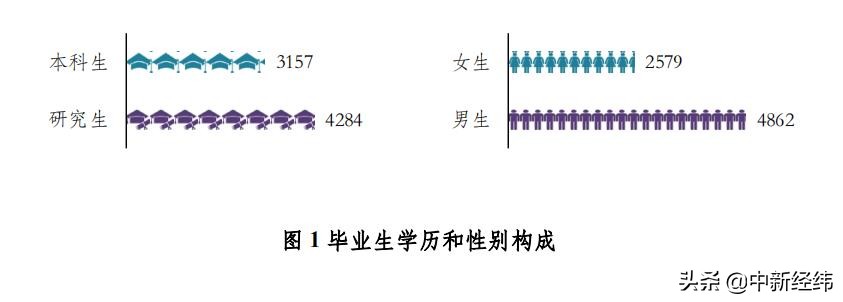 2023清华毕业生人数,清华大学2019毕业生人数
