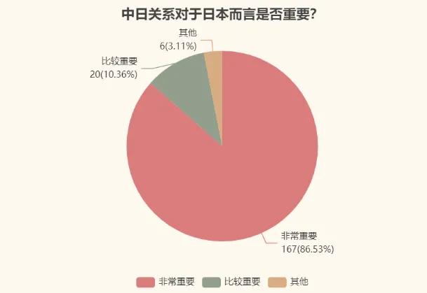 日本人对华好感度,日本国民对中国好感度