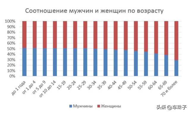 俄乌战前战后人口对比,俄乌战争俄罗斯人口增加了多少