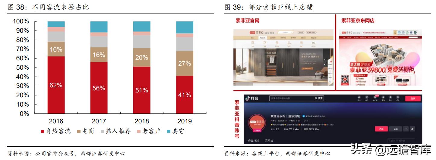 衣柜定制开门红,索菲亚衣柜整家定制团购活动