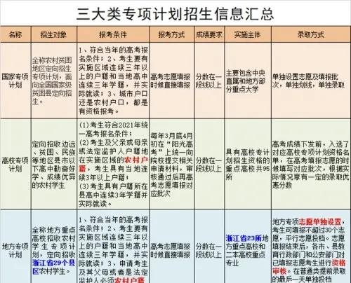 高校专项计划的报考条件是什么,高校专项计划分数