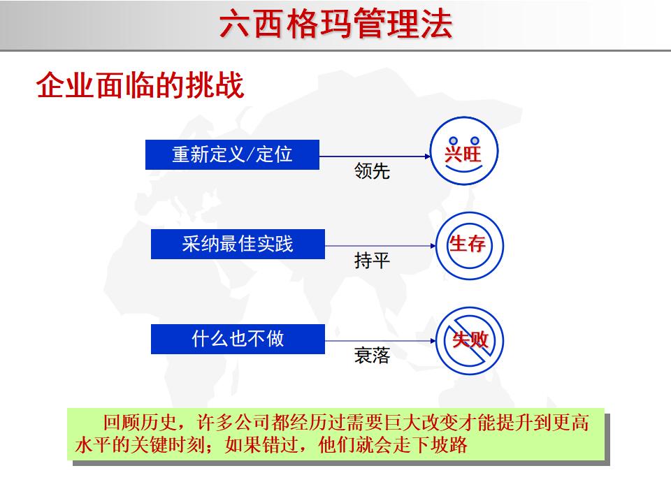 我的精益之路,精益管理六西格玛绿带考试几道题
