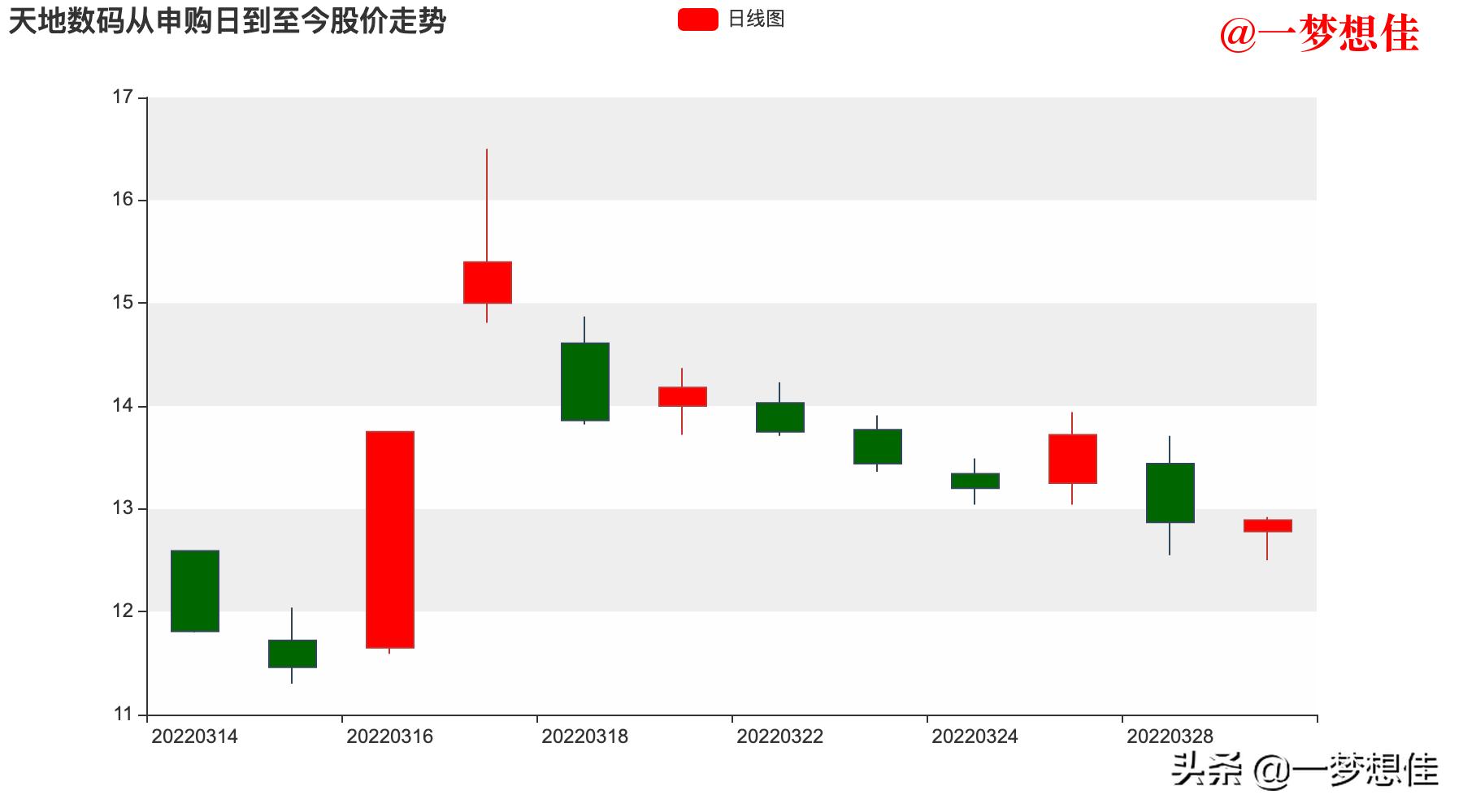 友发转债上市价值,明日分析明新转债和友发转债