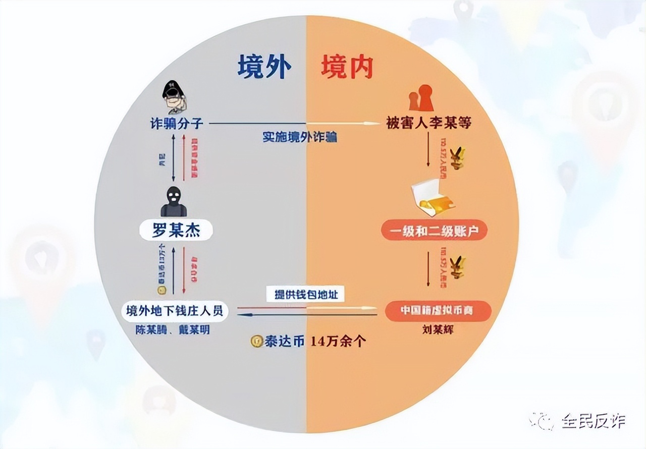 实名制电话卡被别人拿去电信诈骗,偷手机卡电信诈骗