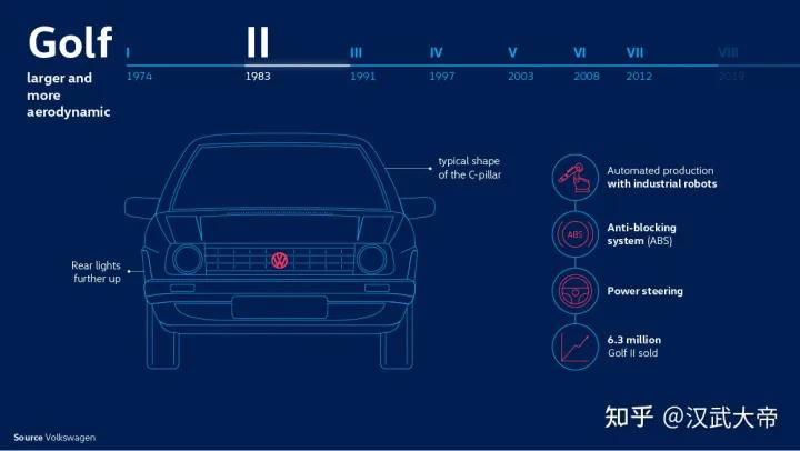 大众高尔夫golf-rline,高尔夫volkswagen1.4t