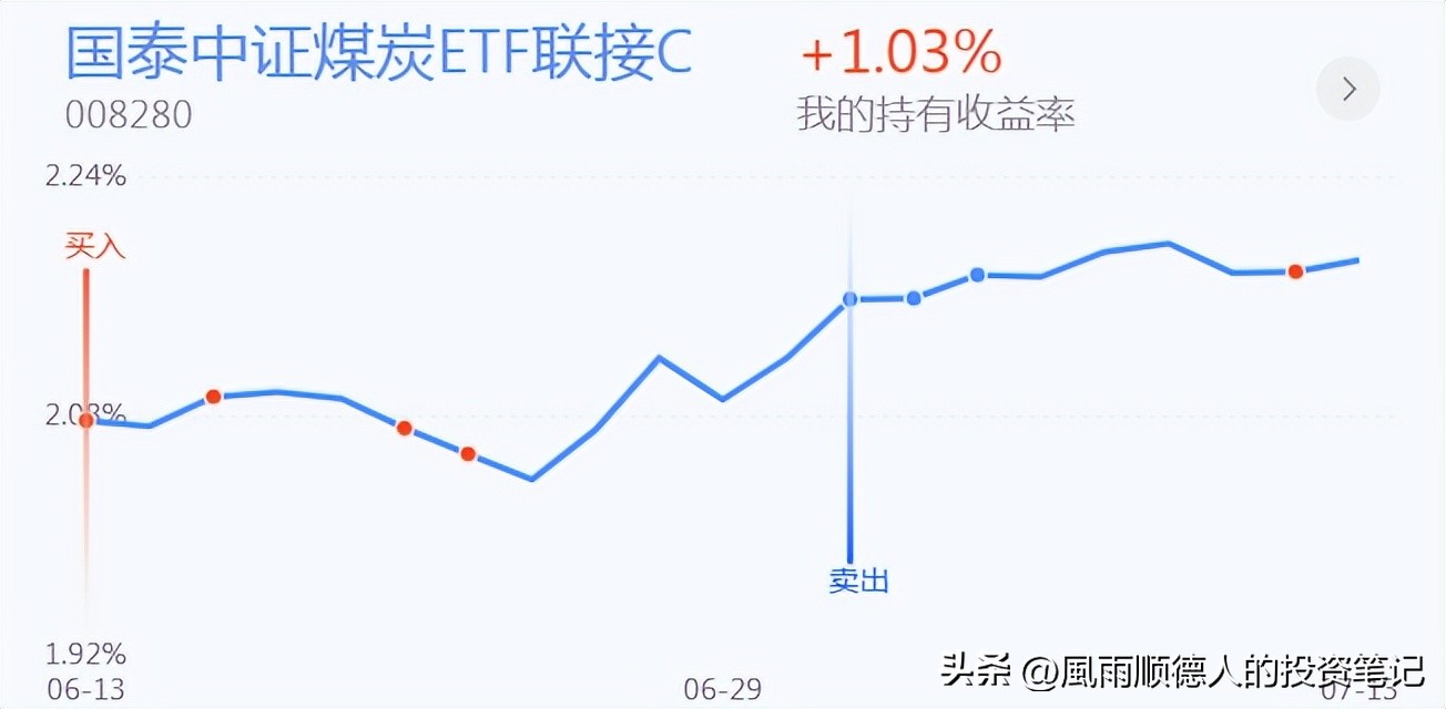 恒生科技大盘缠论分析详解,恒生科技etf短线操作看什么指标