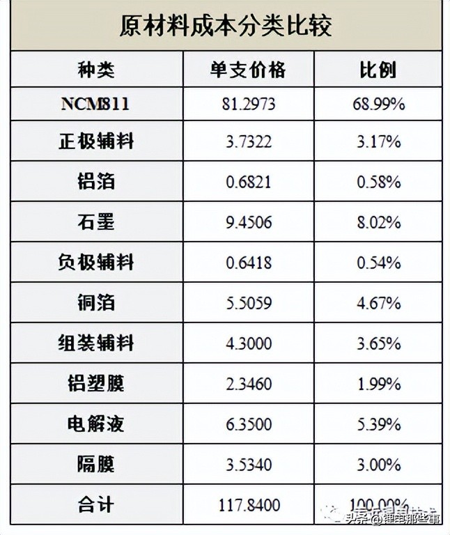 硅碳聚合物软包锂离子电芯,锂电电芯成本分析