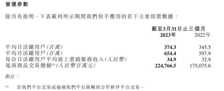 快手赚钱了是真的吗,快手直播盈利了吗