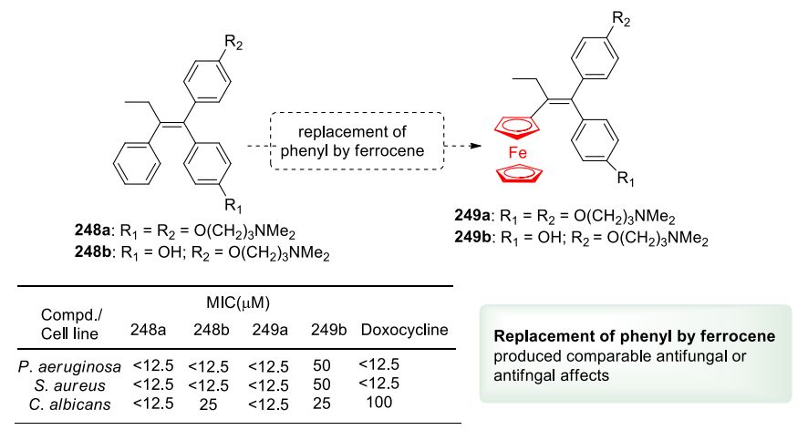 药物研发哪些步骤比较重要,药物研发二期到三期