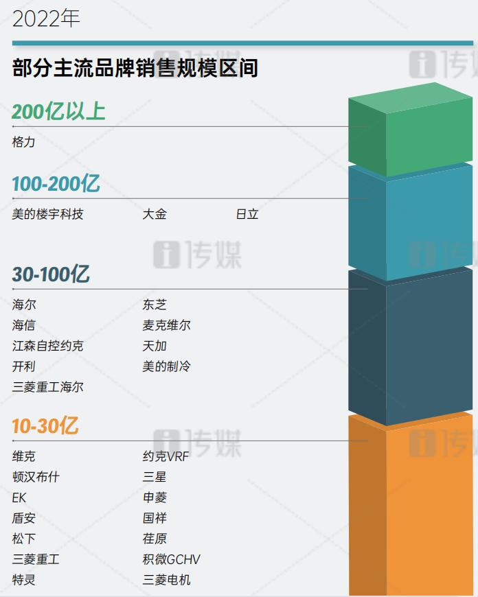 2021格力全年业绩,格力2022年业绩