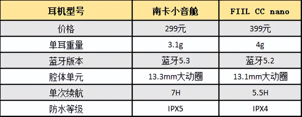 fiil头戴式蓝牙耳机详细评测,fiil蓝牙耳机哪款性价比最高