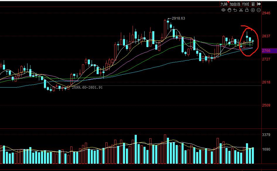 a股两市成交量最低时是多少,a股超400只个股下跌