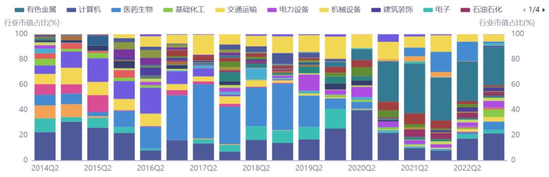 2015年上半年基金排名,下半年最有可能赚钱的基金