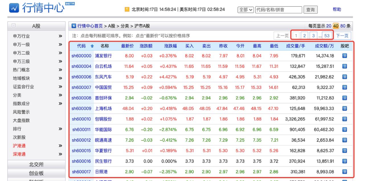 python抓取股市题材,批量爬取上市公司信息