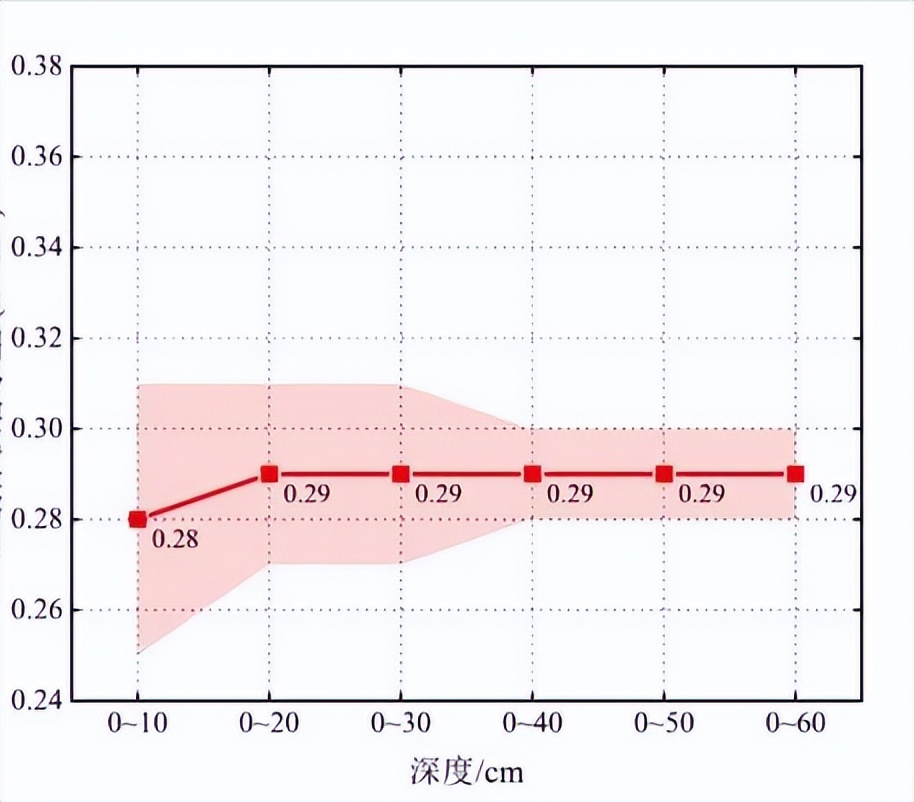 探地雷达原理示意图,探地雷达检测深度