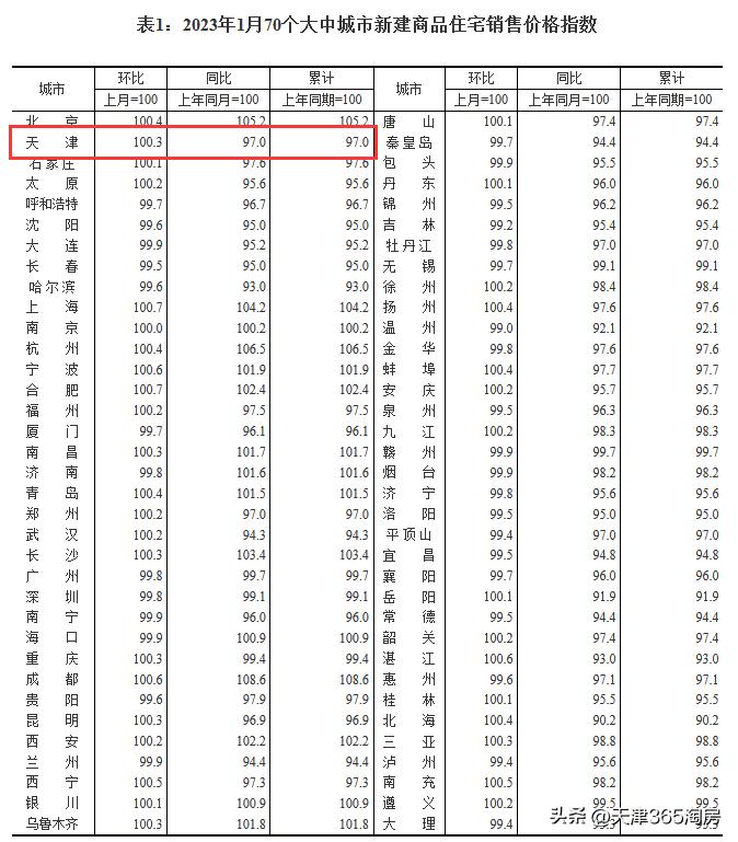 天津响螺湾房价会涨吗,疫情过后天津房价会涨吗