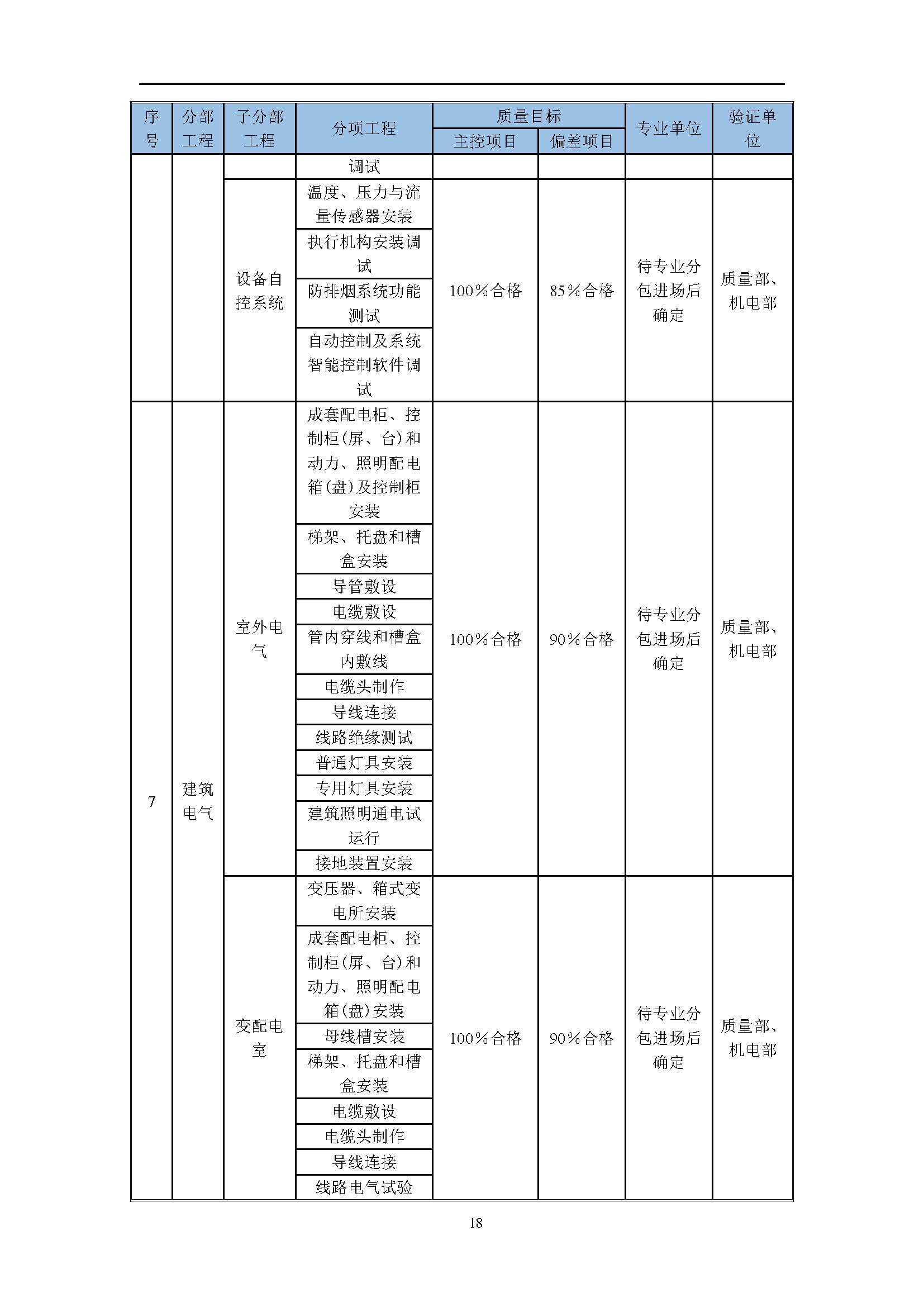 地产项目商业综合体设计任务书,综合体项目立项策划方案几大要素