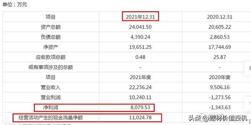 茂化实华市值多少,茂化实华股份有限公司