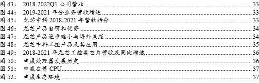 信创风来六大国产cpu厂商各显神通,国产信创cpu性能排行