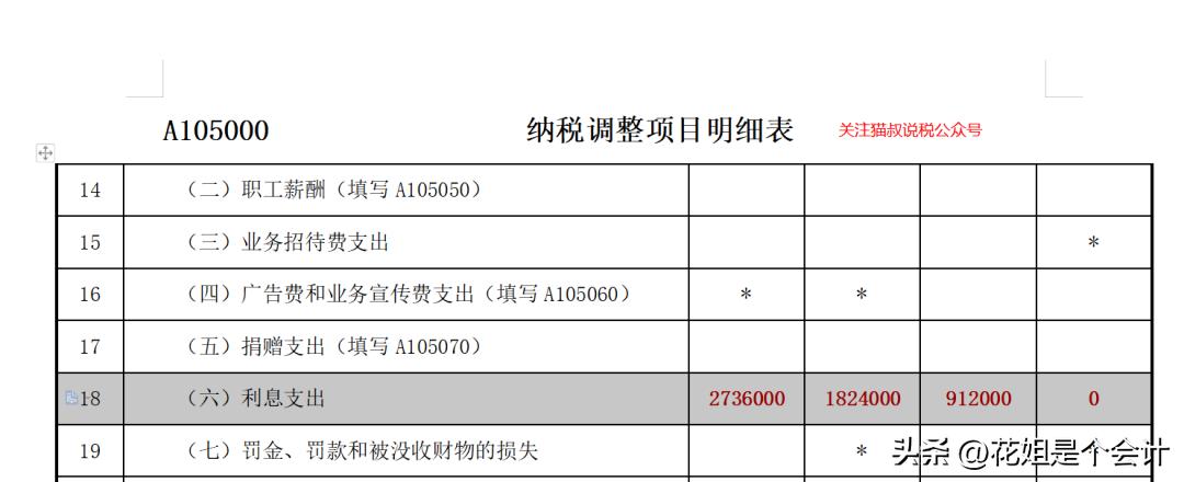 公司实缴注册资金需要缴纳哪些税,企业实缴注册资金怎么入账