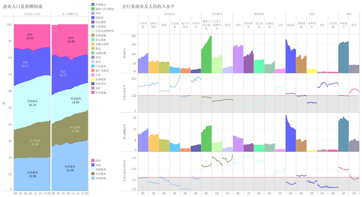 数据可视化全球经济增长预测,美国经济数据分析解读方法