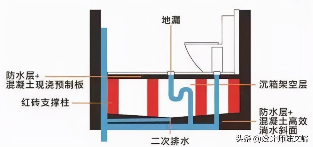 卫生间水管施工要注意这4项,卫生间薄贴瓷砖需要做二次排水吗