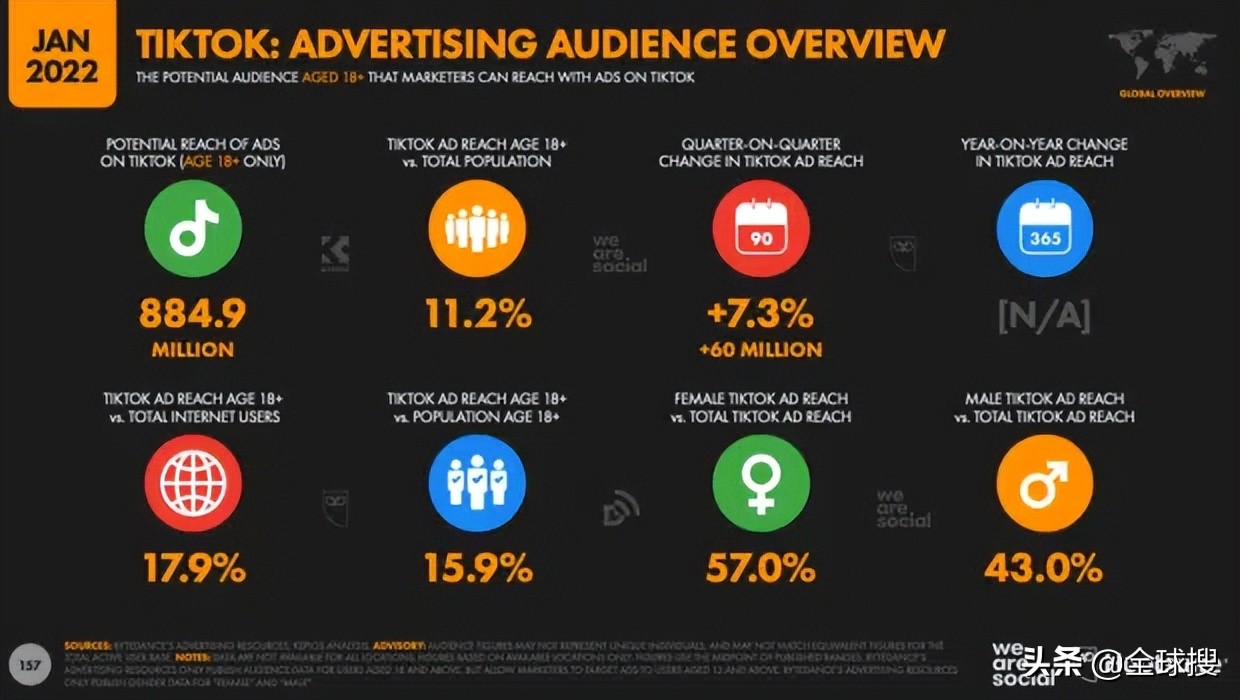 跨境电商社媒平台有哪些,国内如何做国外社媒的电商