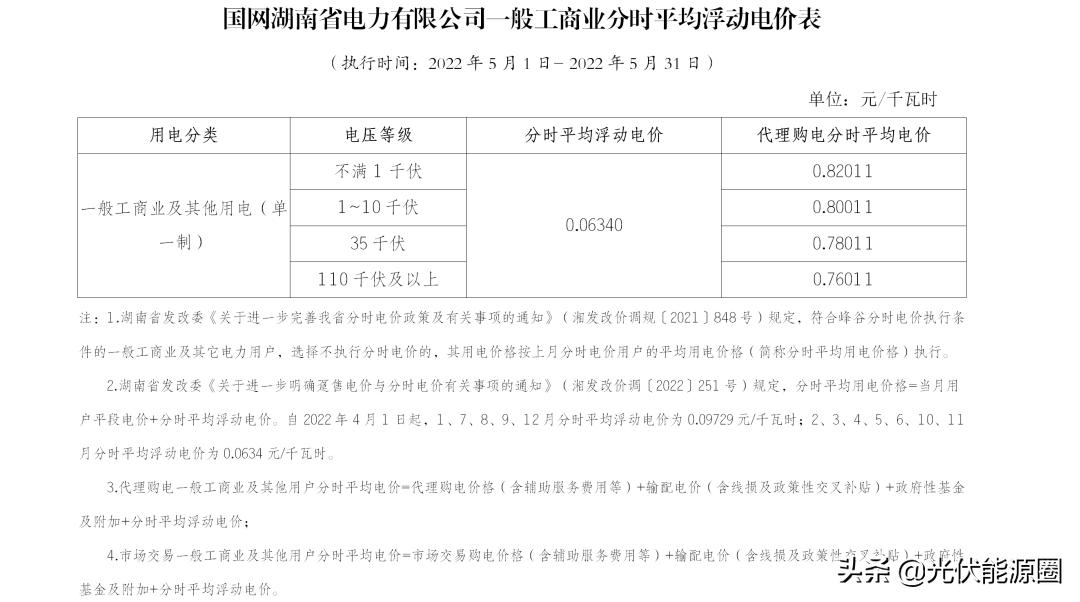 电网2020年代理购电价格,广东省2023电网企业代理购电价格
