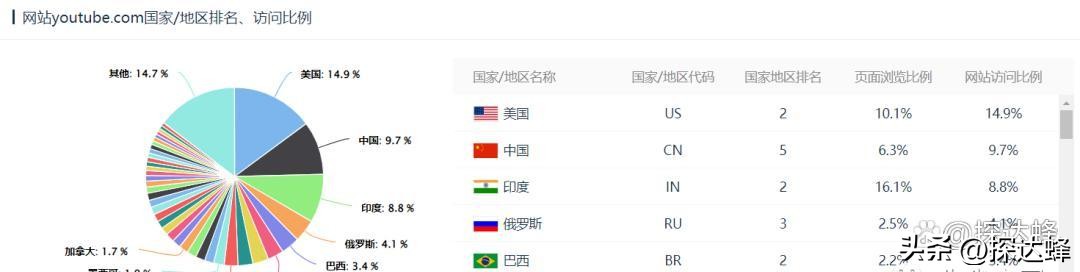 外贸商业模式引流,外贸销售模式新套路