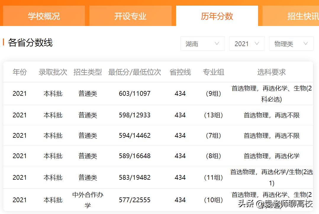 安徽大学和南昌大学会计学哪个好,安徽大学和南昌大学哪个好考研
