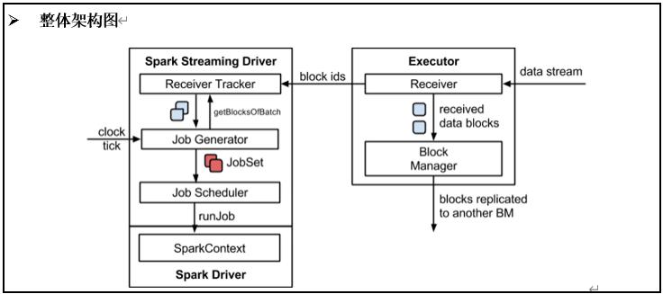 sparksql与sparkstreaming区别,spark3的sparkstreaming延迟低