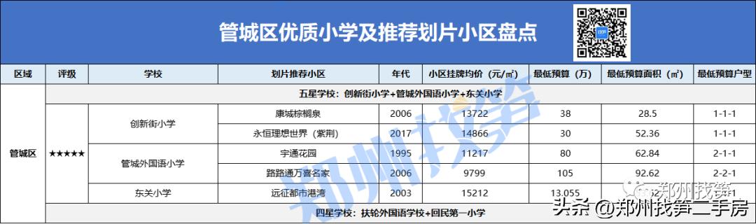 郑州各小区小学排名,郑州蒲公英小学和康平小学哪个好