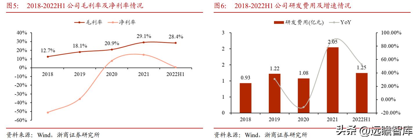 cis安防系统龙头,安防龙头思特威