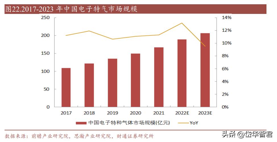 金宏气体氢能源布局,金宏气体新建项目