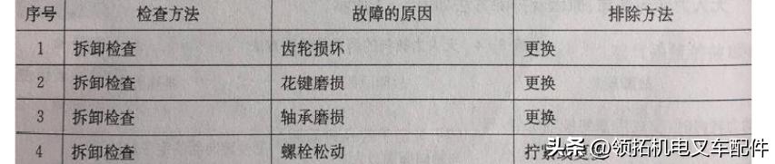 叉车can通讯故障怎么解决,电动叉车常见故障排除