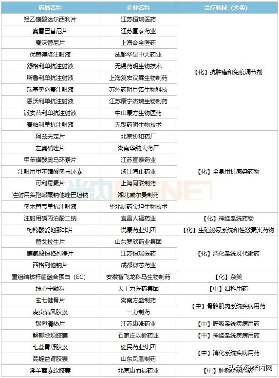 入保1年销售破10亿，中药1类新药闯关，天士力、以岭谁是赢家