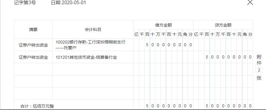75种会计分录汇总帮你巧记分录,财会人必掌握的会计分录