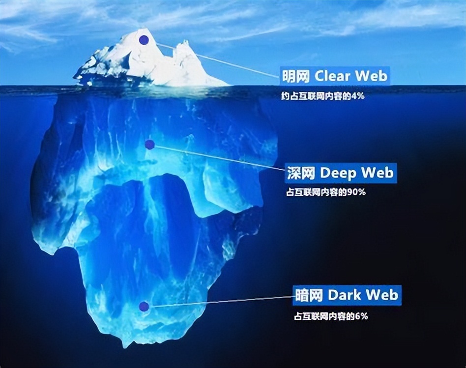“闲鱼”另一身份曝光,闲鱼另外一种身份