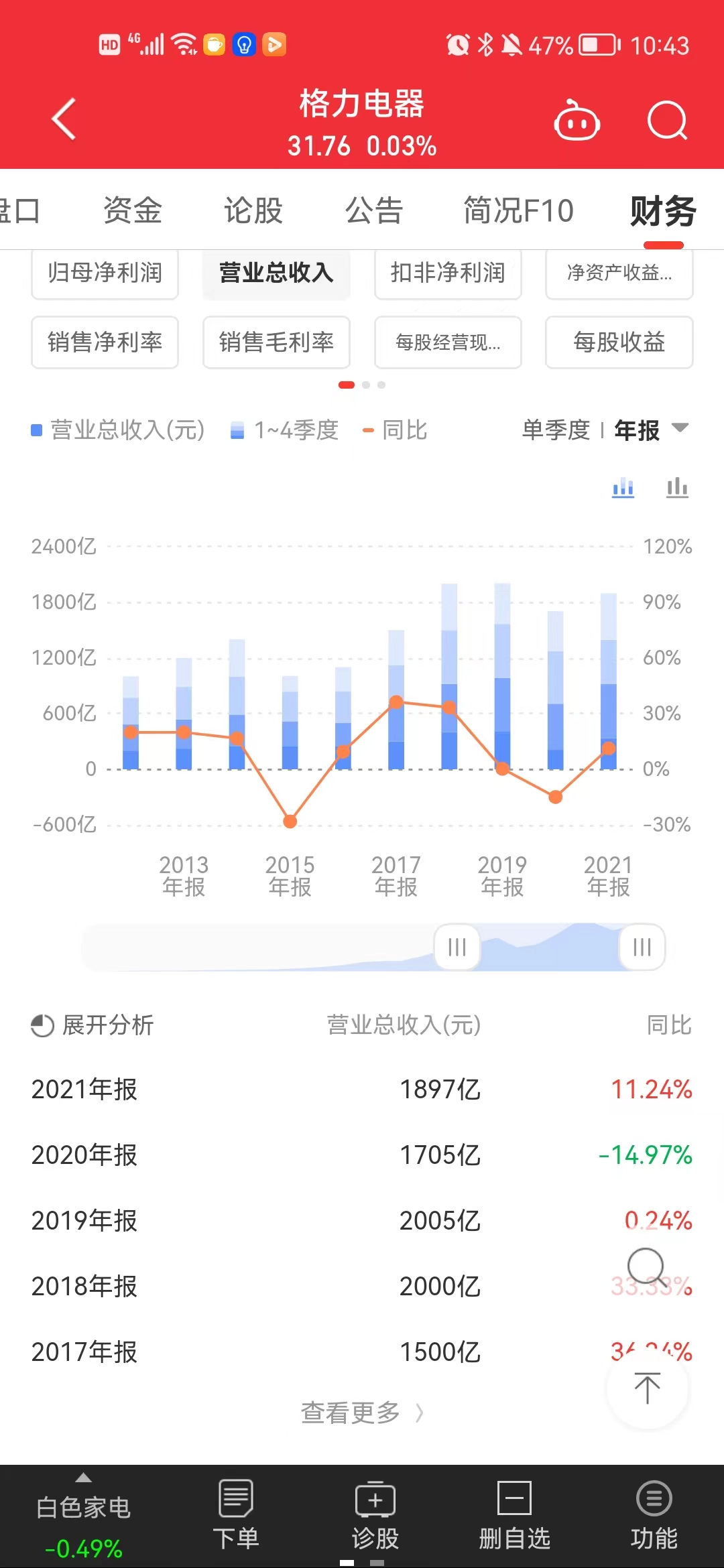 格力电器未来十年值得长期投资,格力电器值得投资吗