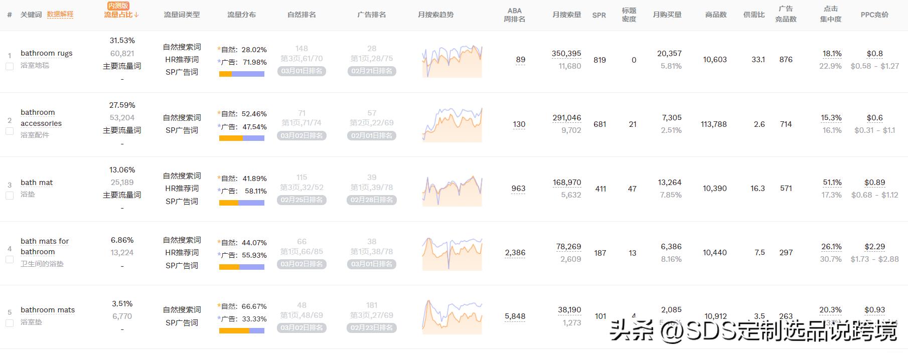 跨境硅藻泥地垫,跨境电商海外风口项目