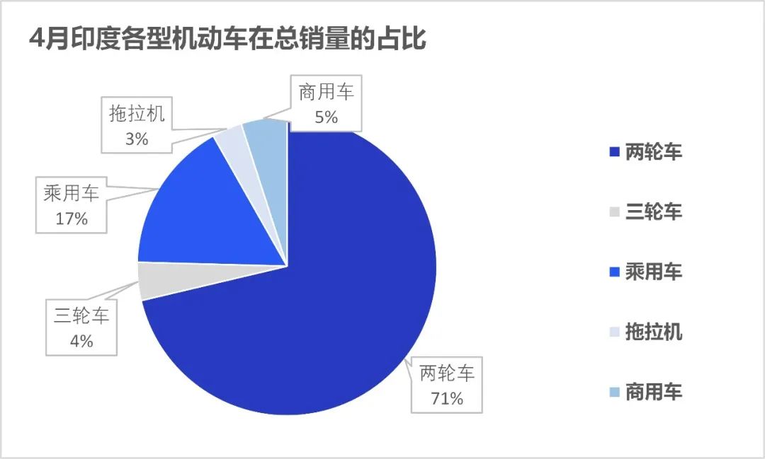 印度市场都有哪些汽车,盘点在印度最受欢迎的车