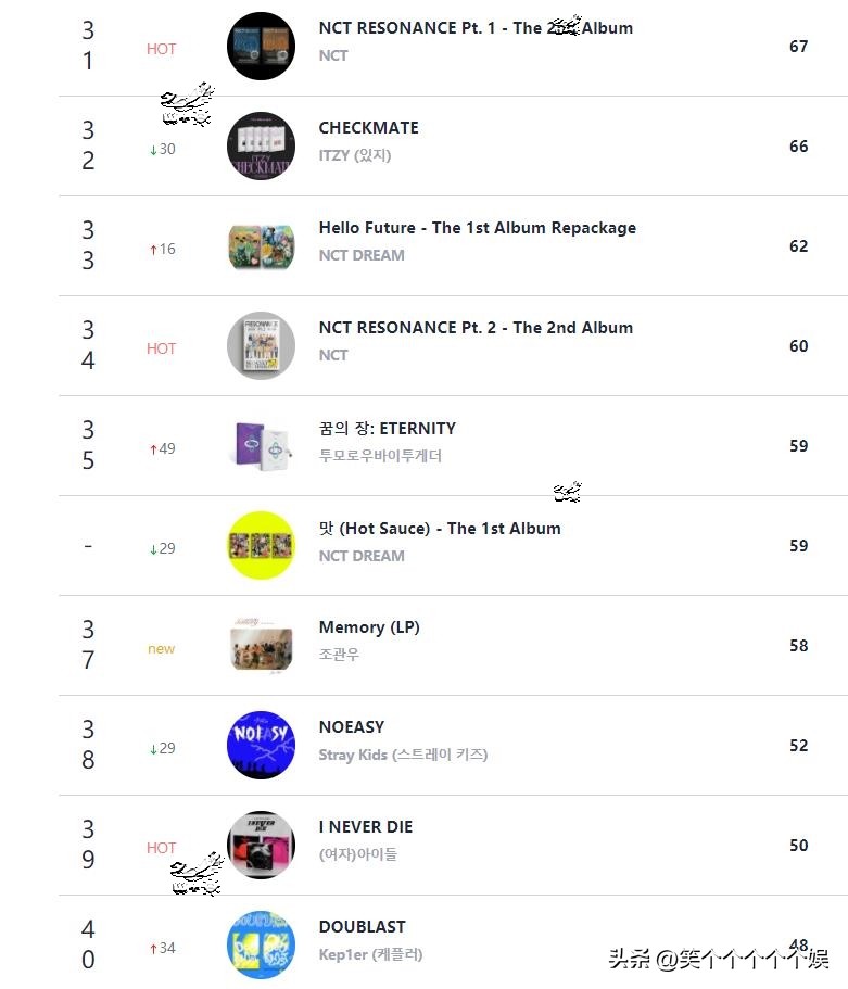 220820GaonRetail线下销量日榜，THEBOYZ夺冠，LESSERAFIM入榜