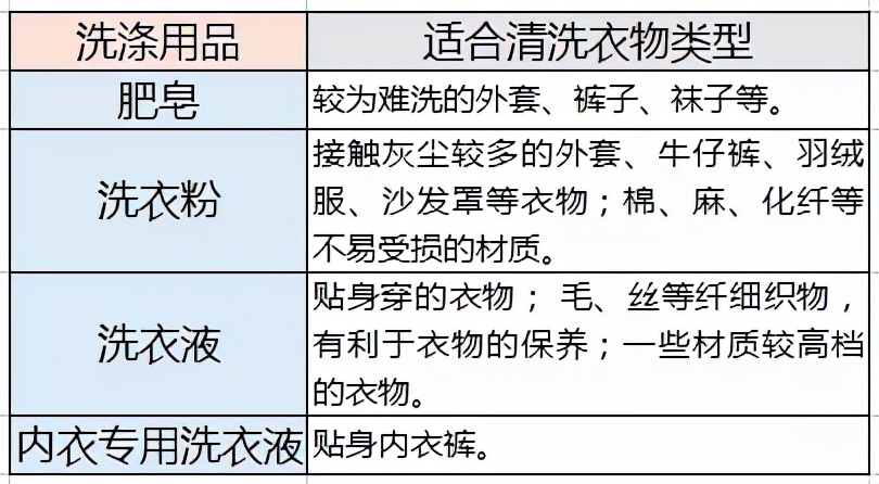 柚妈科普|内衣洗不净,百万细菌跟着你