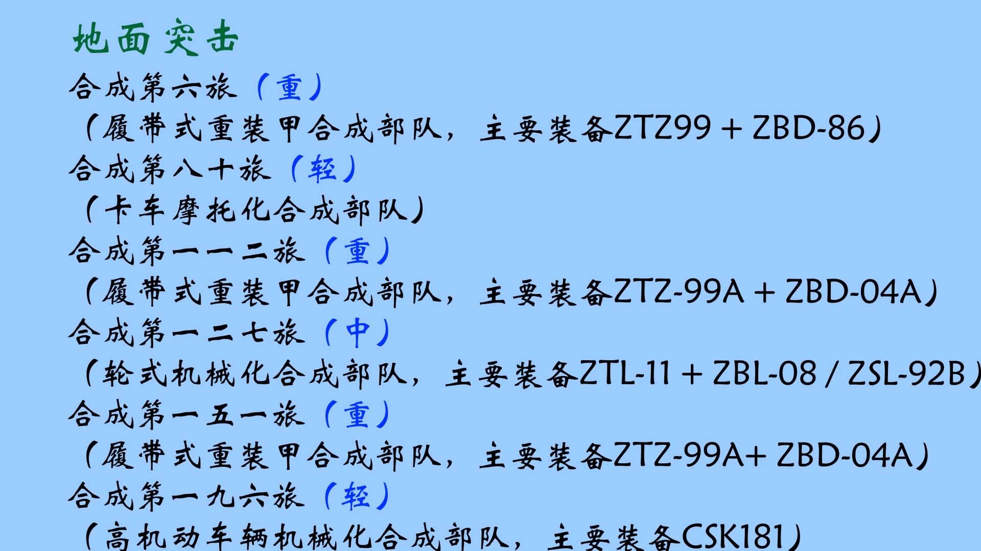 我国陆军的实力到底有多强大,如今中国的陆军实力有多强